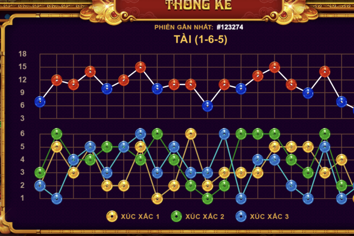 Sicbo tài phú Gem win - Tựa game hoàng gia với ưu điểm tuyệt vời 