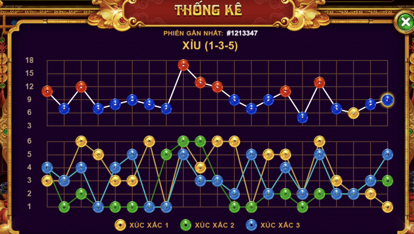 Kinh nghiệm chơi Sicbo Tài Phú khi tải Gemwin